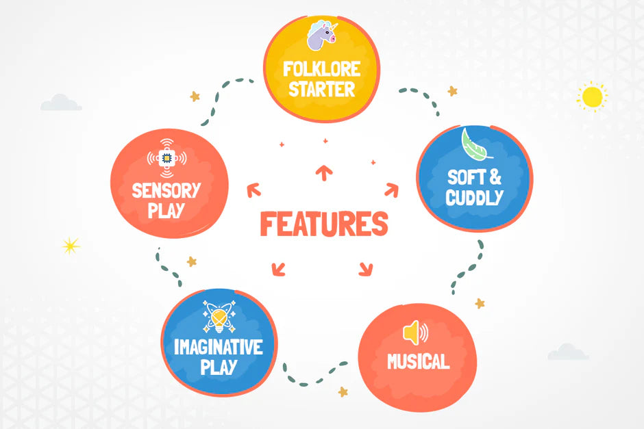 Mantra Chanting Devi Durga (Medium) Musical Soft Plush Toy